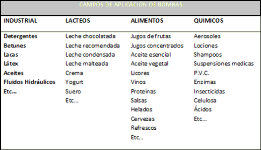 APLICACIONES DE BOMBAS CENTRIFUGAS